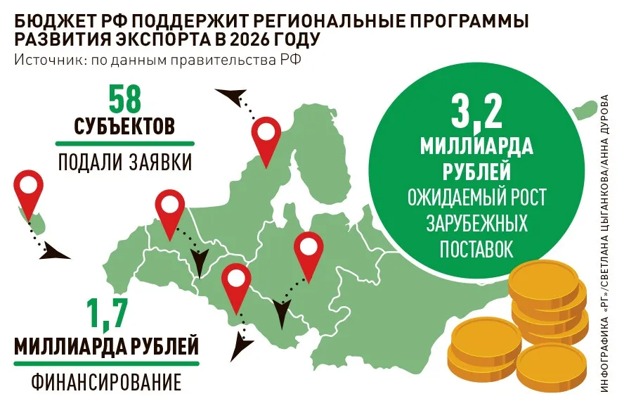 СЗФО нарастил экспорт удобрений и лесоматериалов в Азию