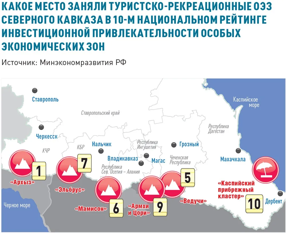 «Архыз» возглавил рейтинг туристических особых зон России