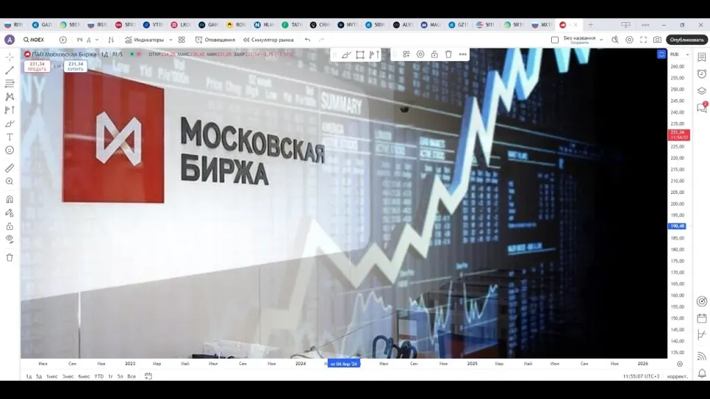 Индекс Мосбиржи опустился ниже 2450 пунктов