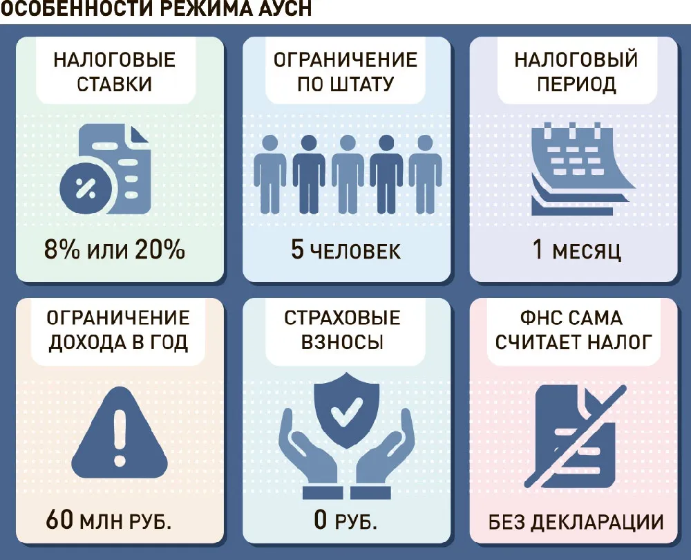 Число плательщиков АвтоУСН выросло более чем в десять раз